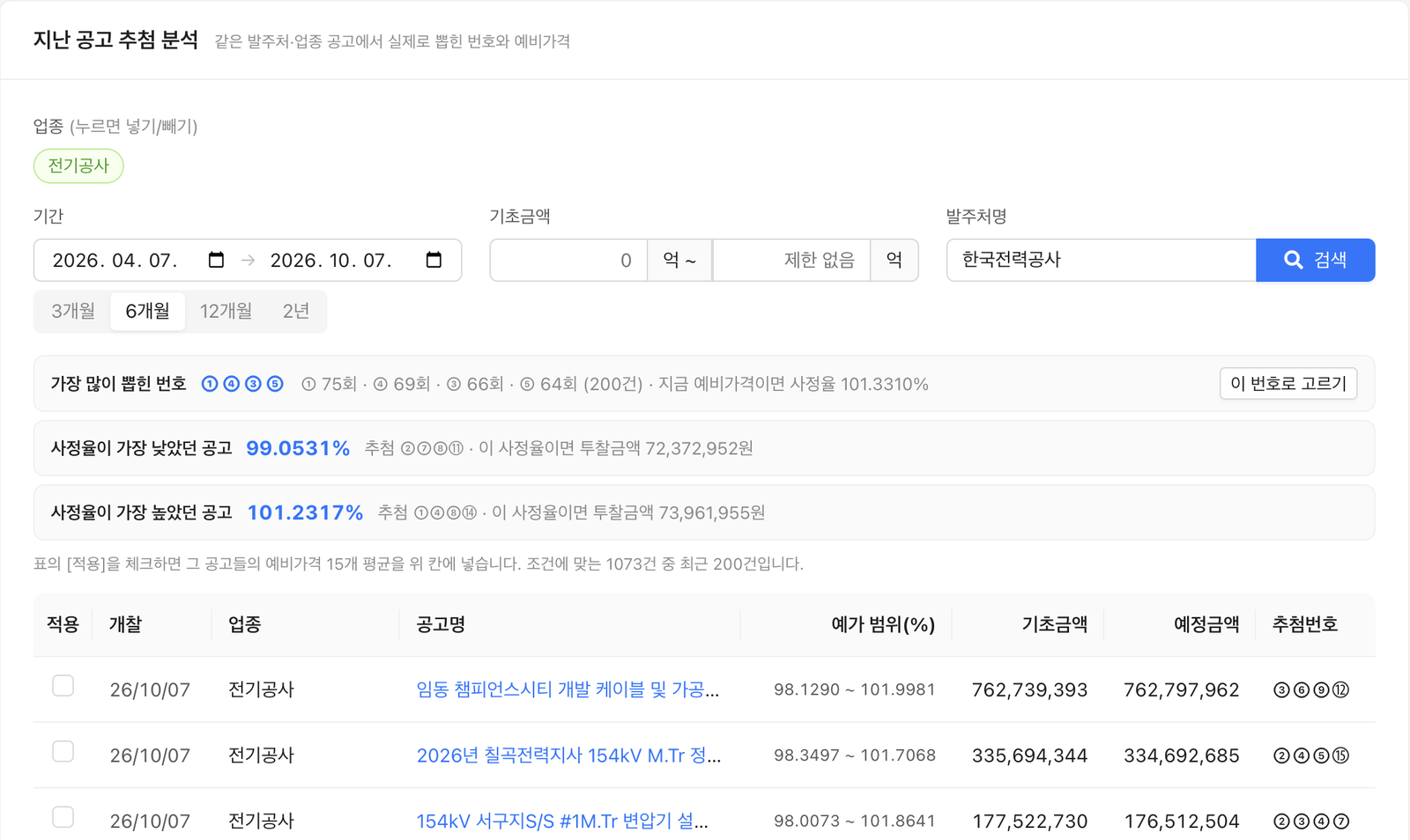 지난 공고 추첨 분석 카드