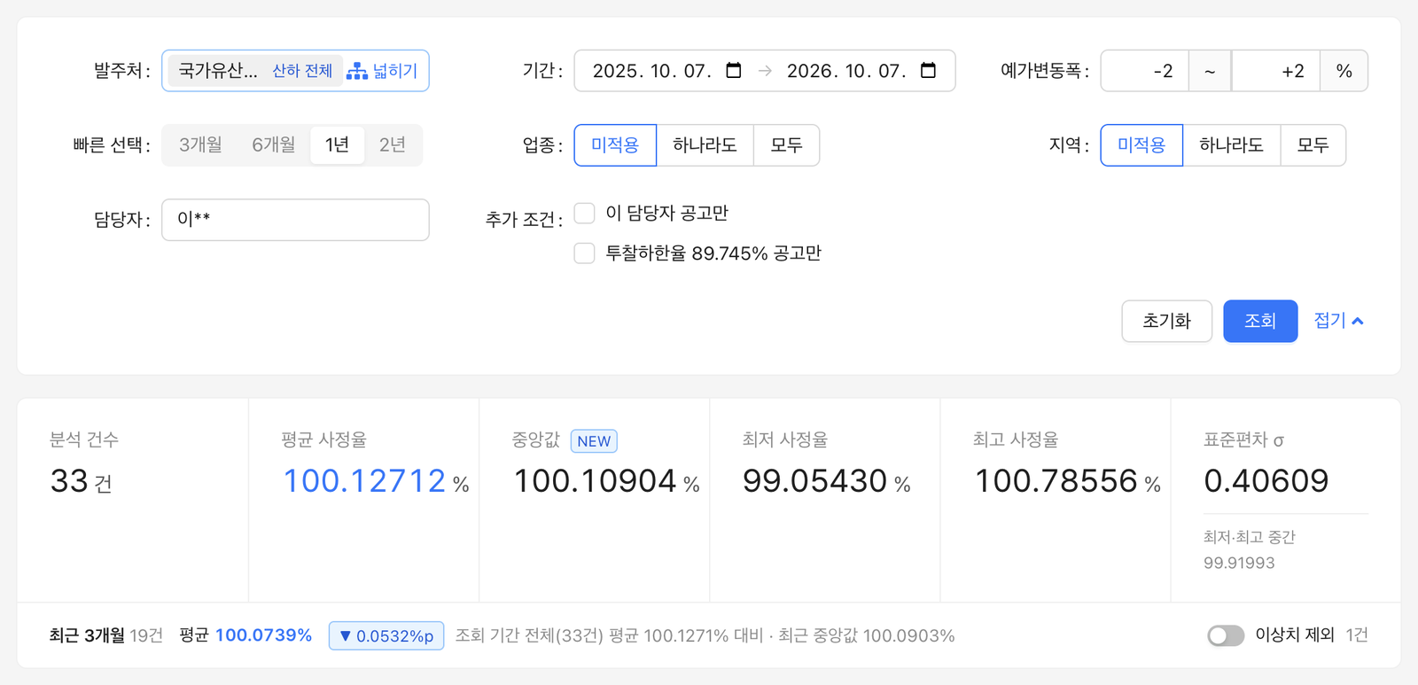 조회 조건과 사정율 통계 화면