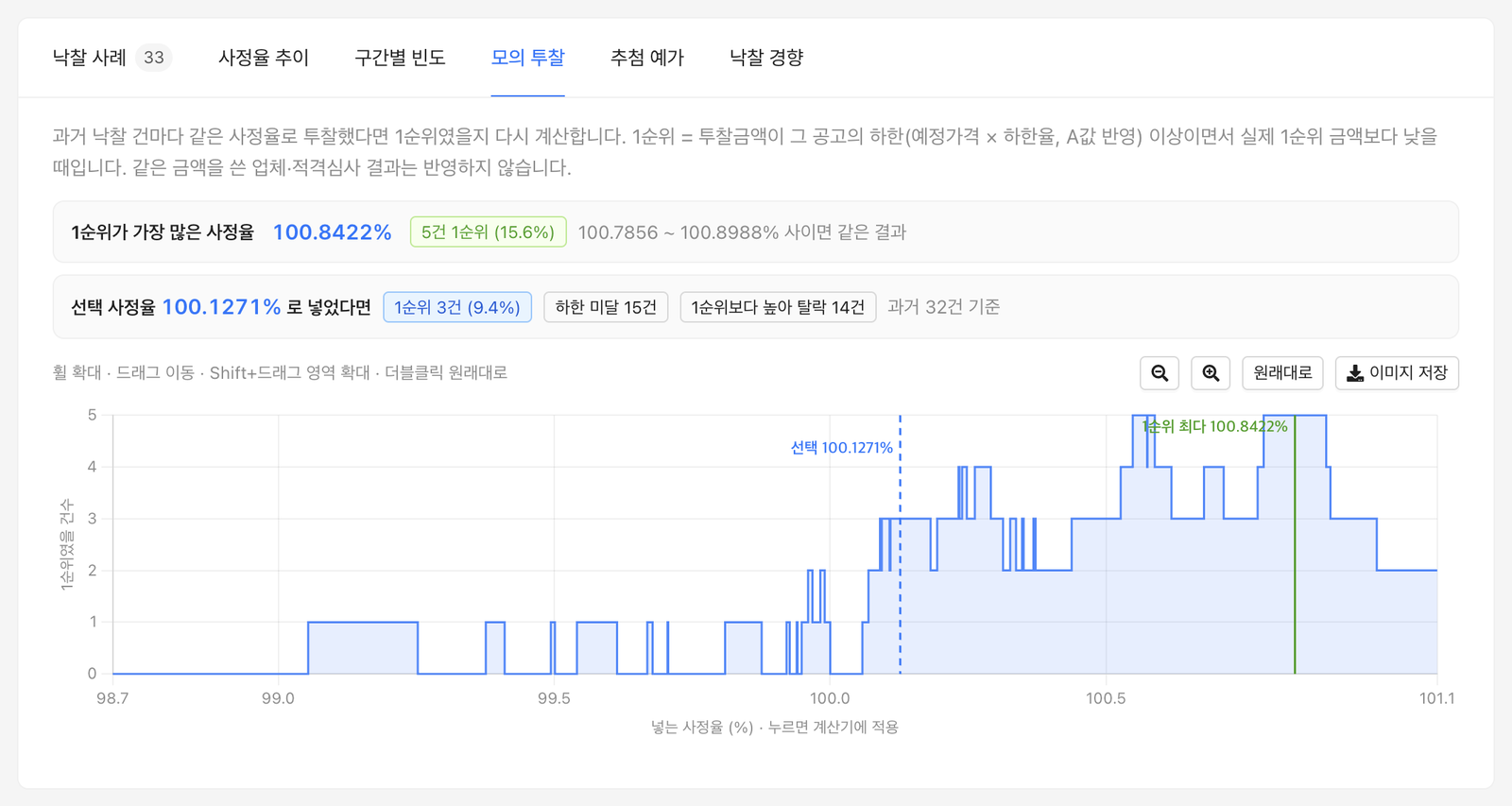 모의 투찰 탭
